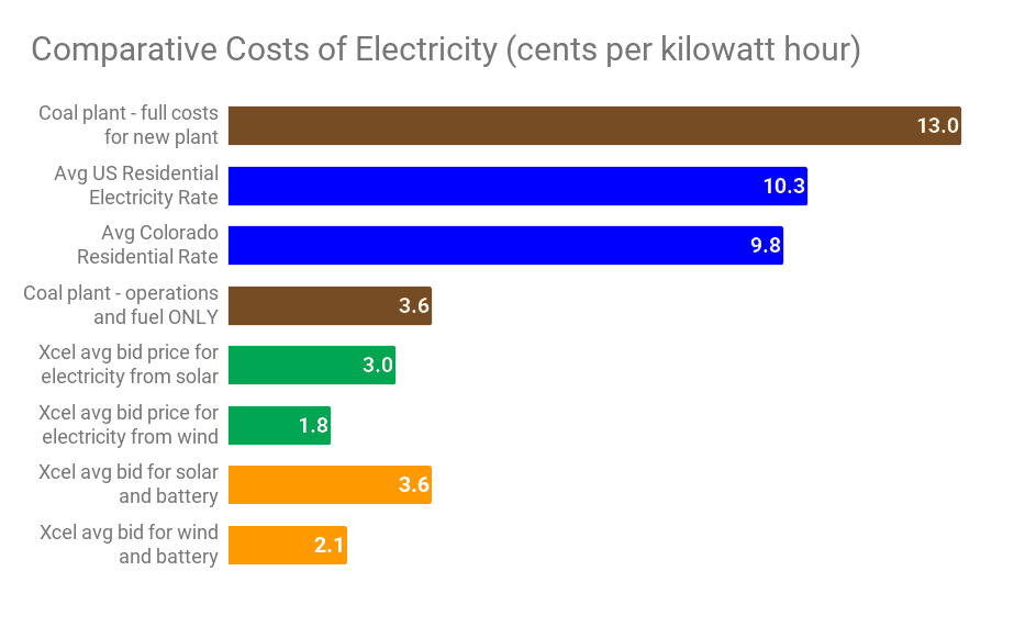 Cheap Electricity For Business